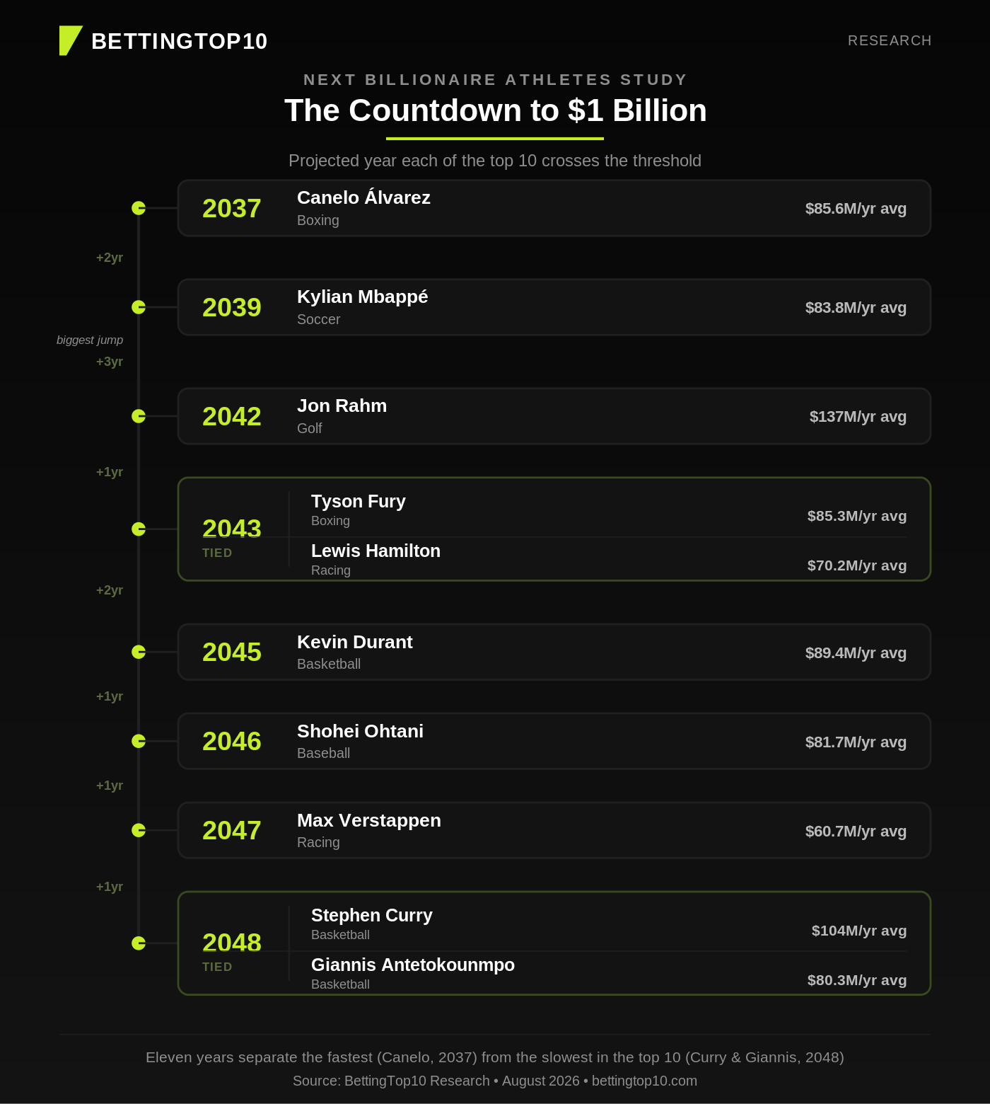 countdown-to-billion