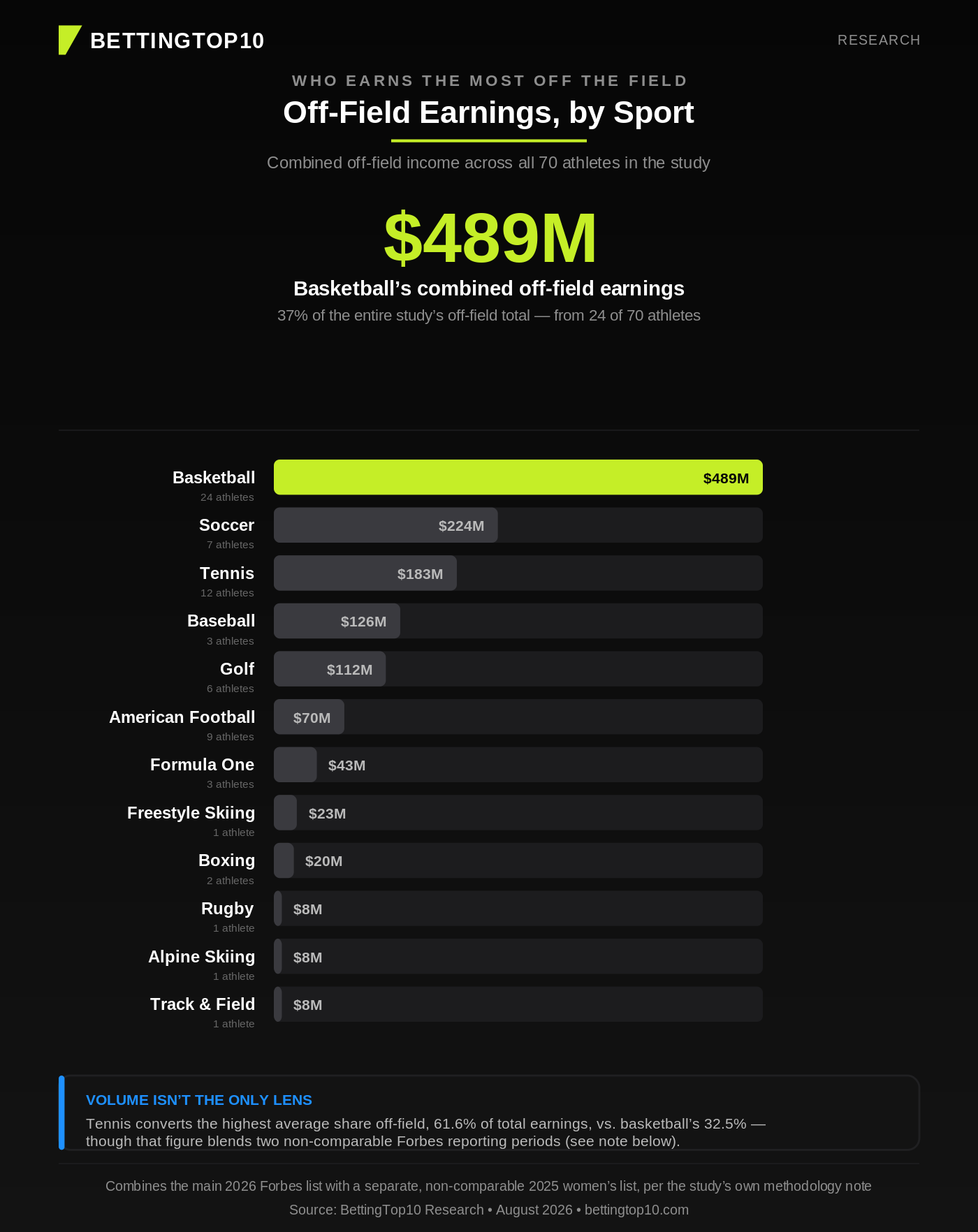 earnings-sportbreakdown earnings-sportbreakdown