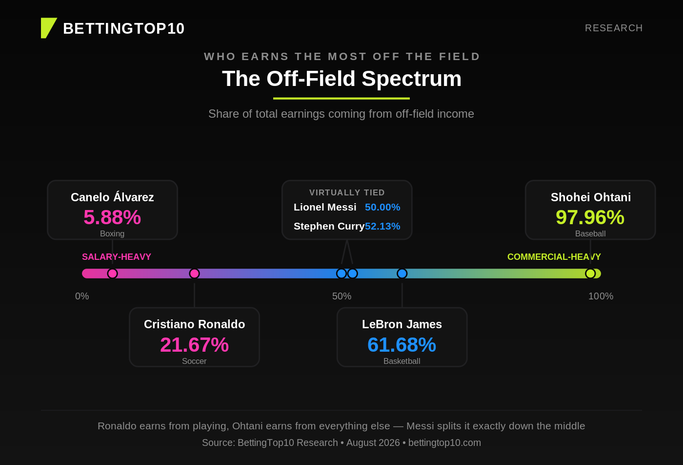 earnings-spectrum earnings-spectrum